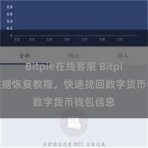 Bitpie在线客服 Bitpie App数据恢复教程，快速找回数字货币钱包信息